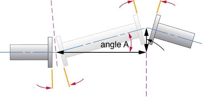 影響軸對(duì)中的主要因素