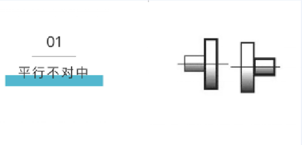 軸對(duì)中不正帶來(lái)的危害及軸不對(duì)中的種類(lèi)